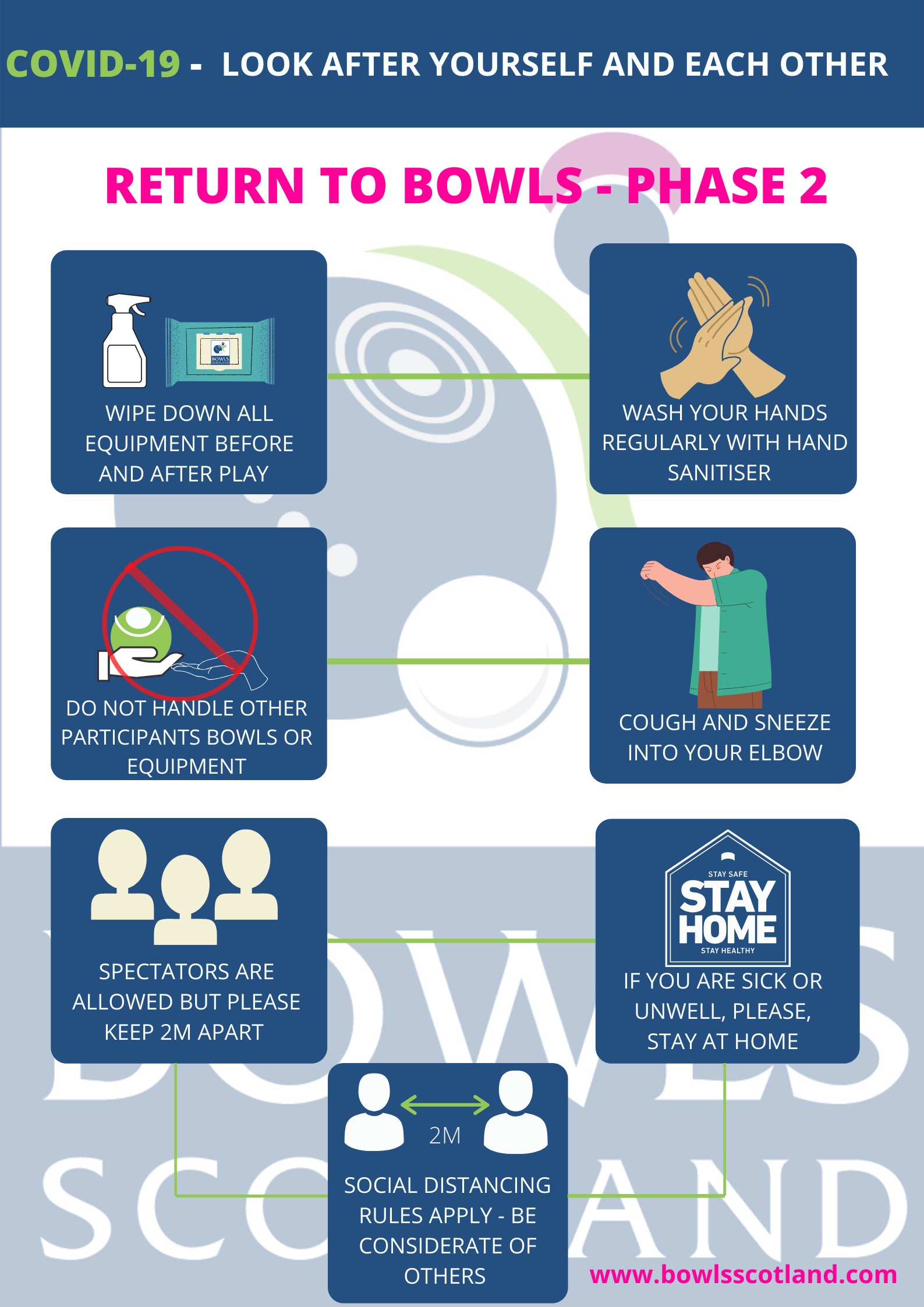 COVID-19: BOWLS SCOTLAND PHASE TWO GUIDANCE FURTHER UPDATES