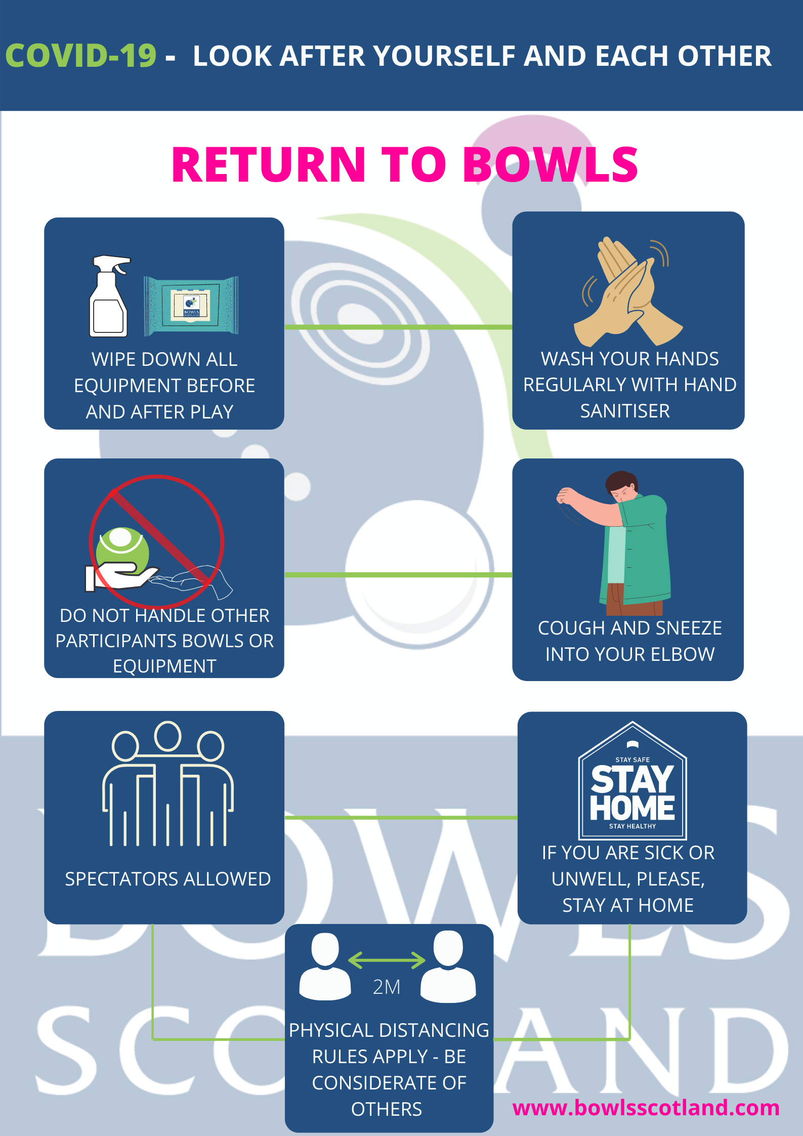 COVID-19: BOWLS SCOTLAND PHASE THREE GUIDANCE UPDATE