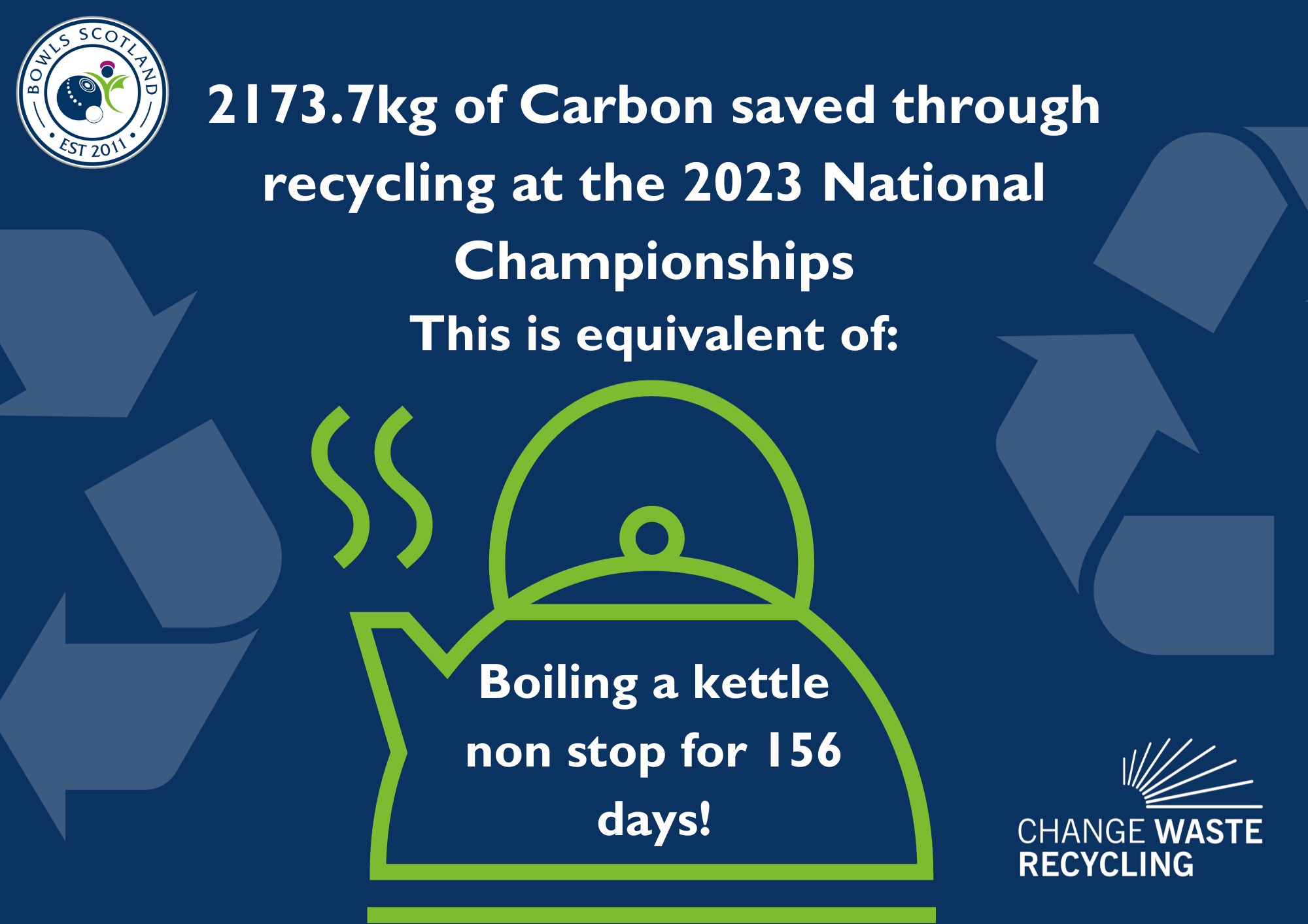 Change Waste Recycling and Bowls Scotland divert all waste from landfill during 2023 National Championships