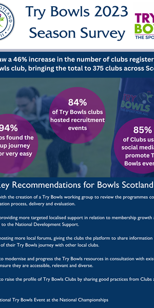 2023 Try Bowls Survey results