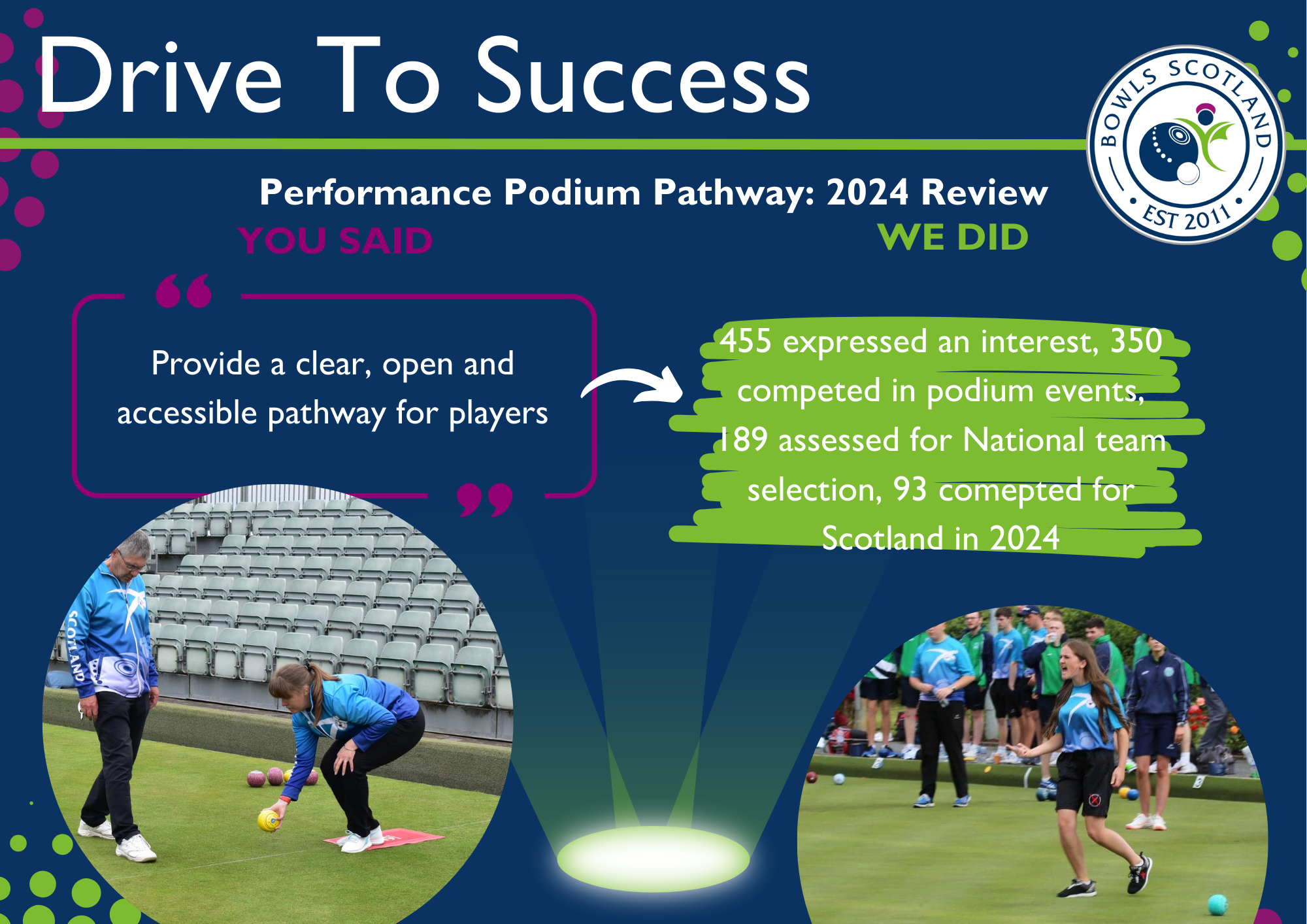 Review of 2024 Drive to Success - Player Pathway