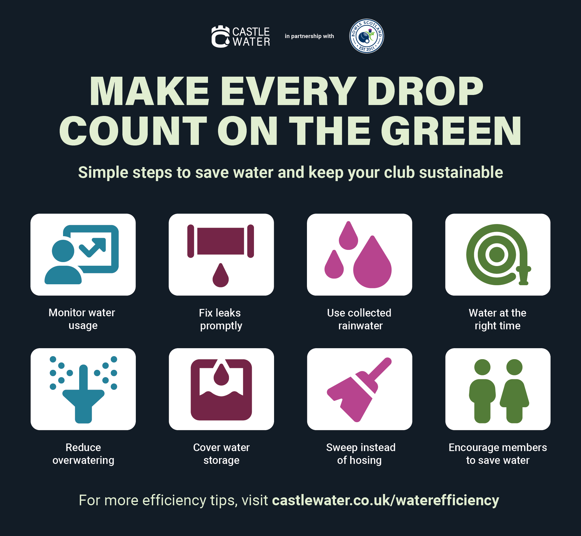 Castle Water and Bowls Scotland team up for World Water Day 2025