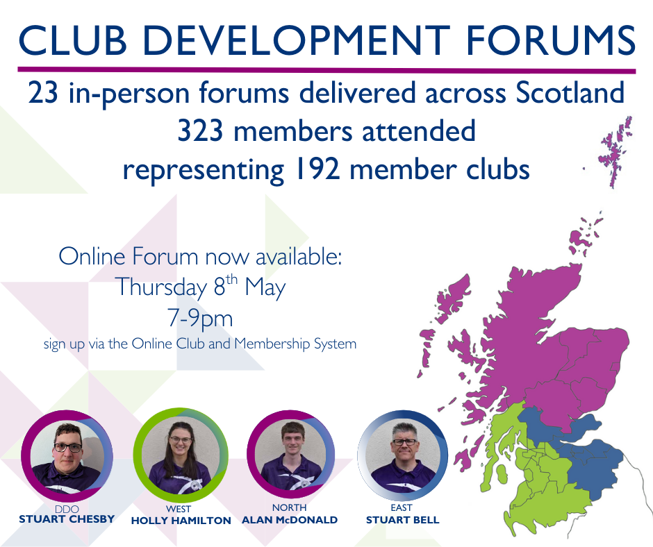 Club Development Forums Review